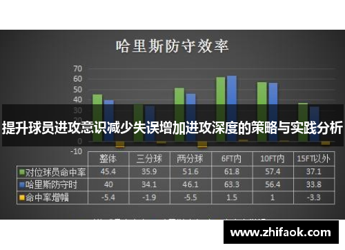 提升球员进攻意识减少失误增加进攻深度的策略与实践分析