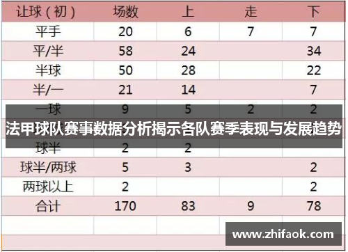 法甲球队赛事数据分析揭示各队赛季表现与发展趋势